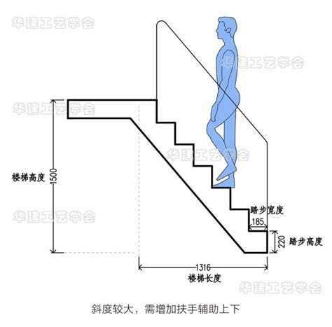 樓梯台階高度|樓梯台階高度和踏板深度